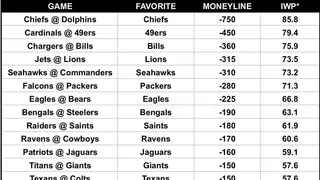 Image via Yahoo Sports NFL