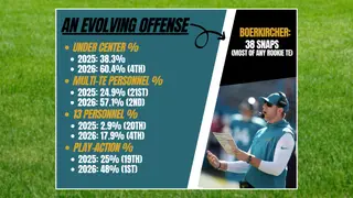Image via Yahoo Sports NFL